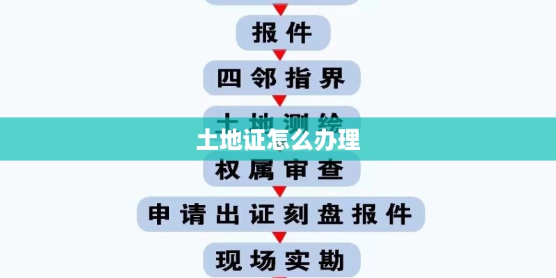 土地证怎么办理