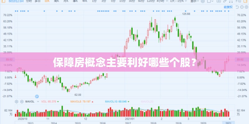保障房概念主要利好哪些个股？