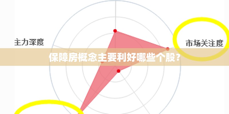 保障房概念主要利好哪些个股？
