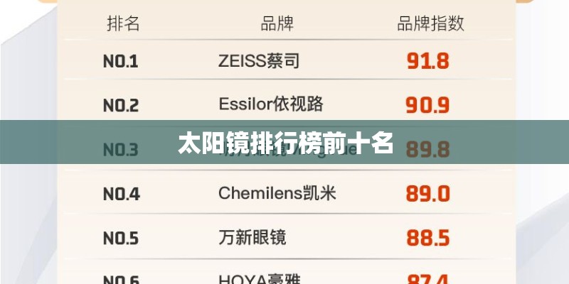 太阳镜排行榜前十名