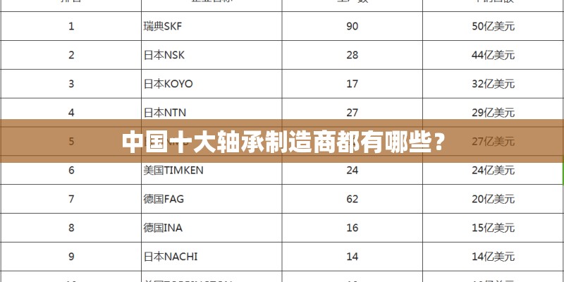 中国十大轴承制造商都有哪些？