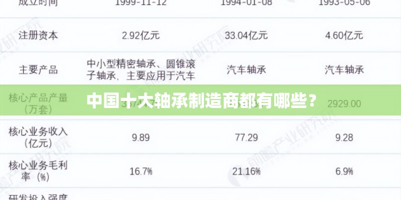 中国十大轴承制造商都有哪些？
