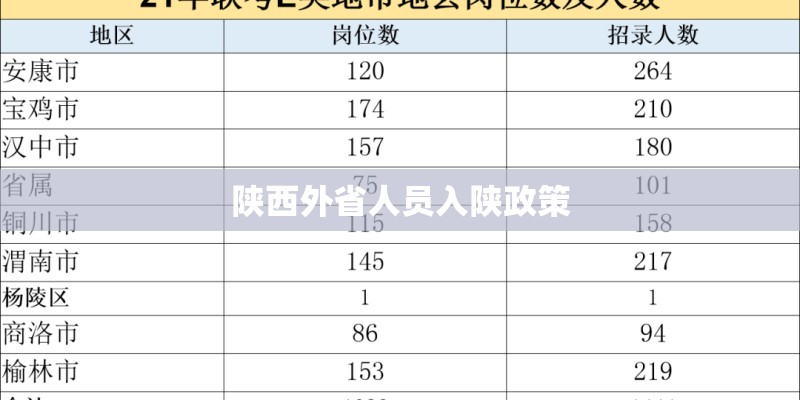 陕西外省人员入陕政策