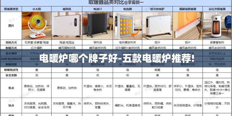 电暖炉哪个牌子好-五款电暖炉推荐!