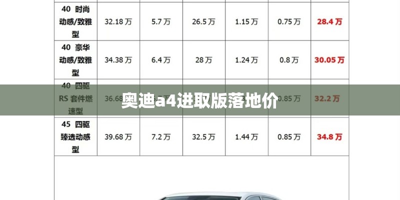 奥迪a4进取版落地价