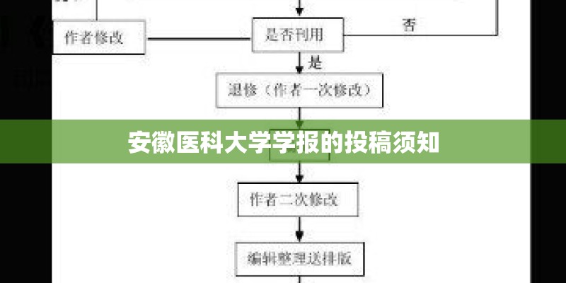安徽医科大学学报的投稿须知