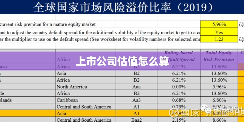 上市公司估值怎么算