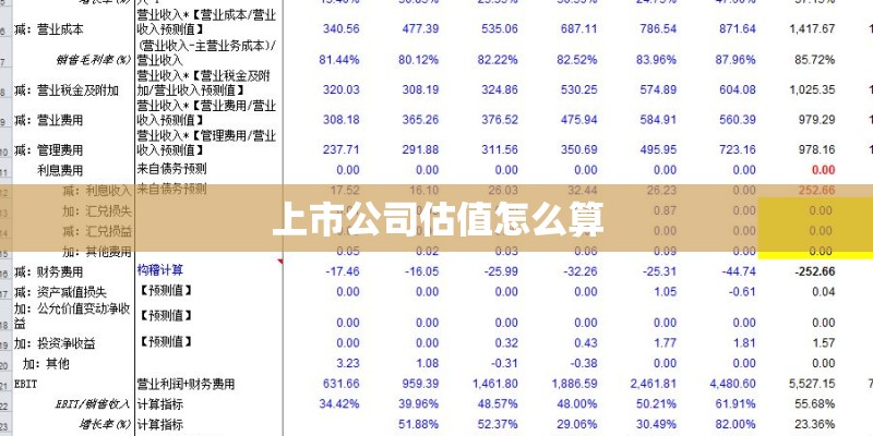 上市公司估值怎么算