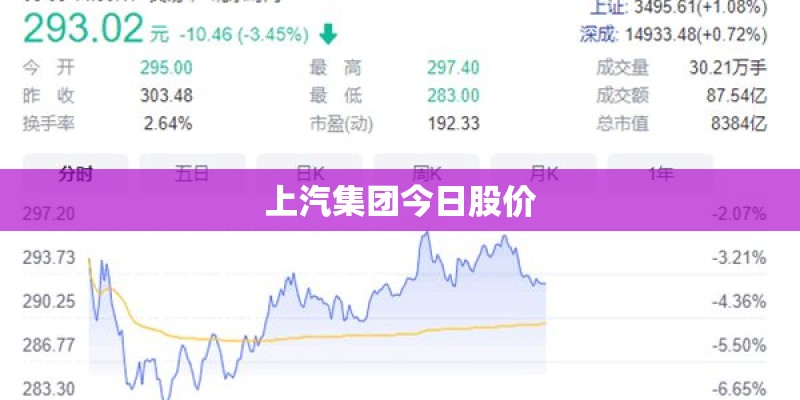 上汽集团今日股价