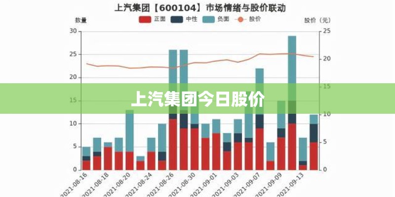 上汽集团今日股价