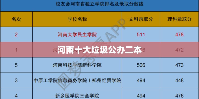 河南十大垃圾公办二本
