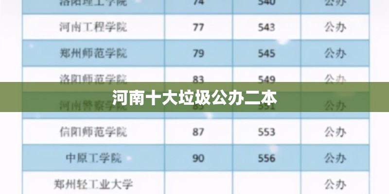 河南十大垃圾公办二本