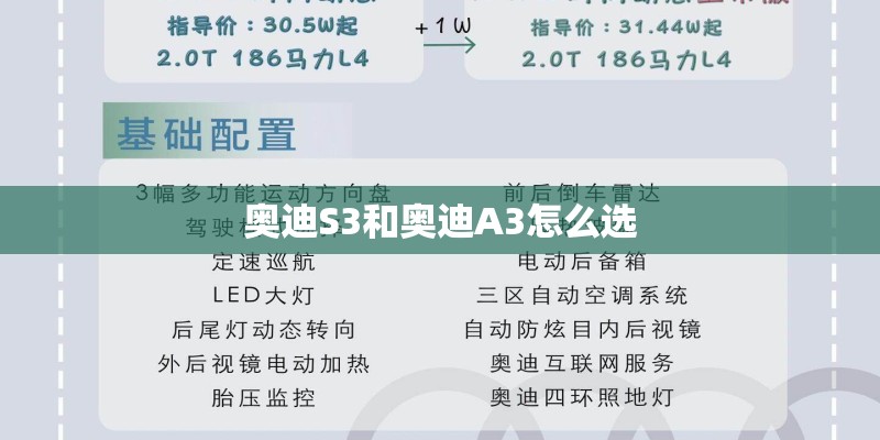 奥迪S3和奥迪A3怎么选