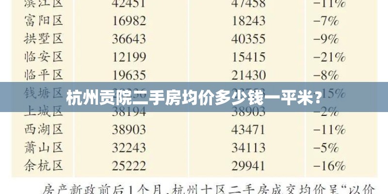 杭州贡院二手房均价多少钱一平米？