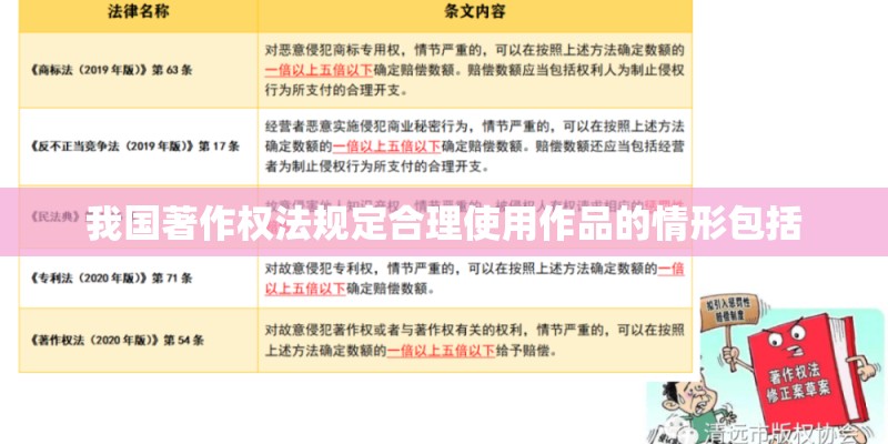 我国著作权法规定合理使用作品的情形包括