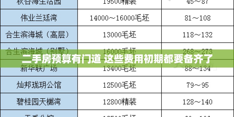二手房预算有门道 这些费用初期都要备齐了