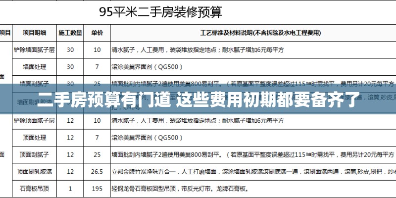 二手房预算有门道 这些费用初期都要备齐了