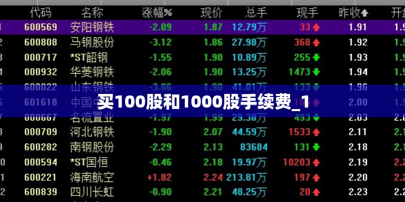 买100股和1000股手续费_1