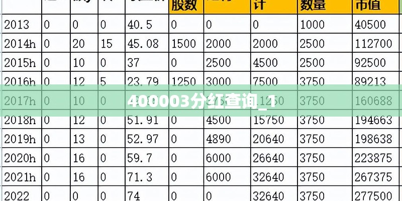 400003分红查询_1