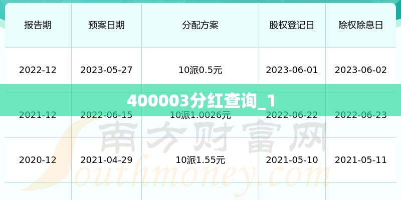 400003分红查询_1