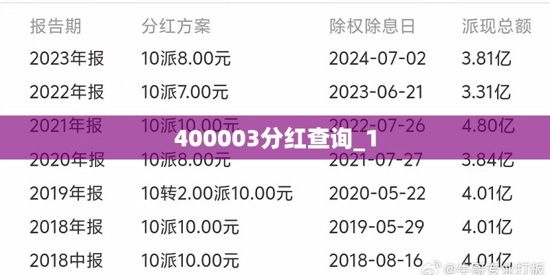 400003分红查询_1