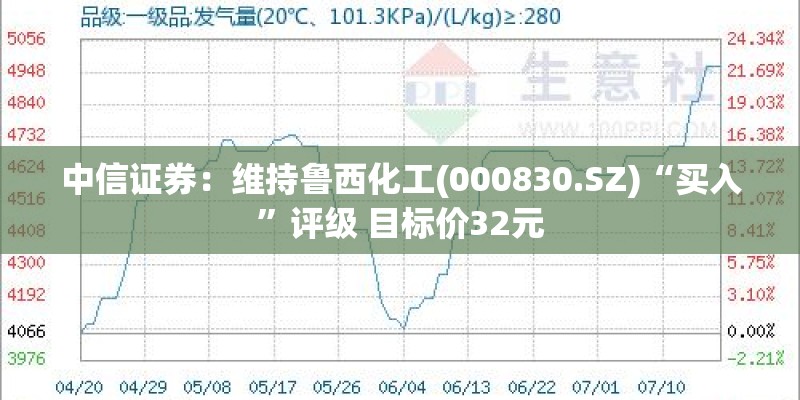 中信证券：维持鲁西化工(000830.SZ)“买入”评级 目标价32元