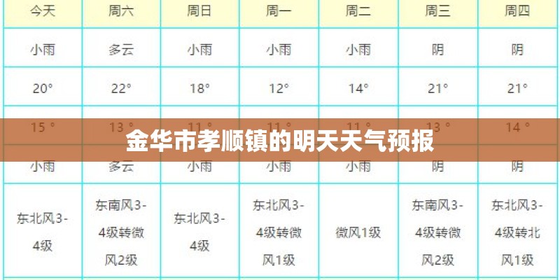 金华市孝顺镇的明天天气预报