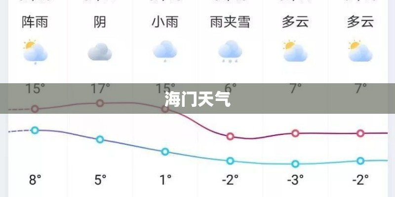 海门天气