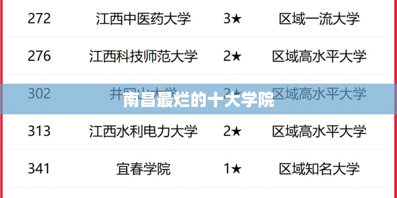 南昌最烂的十大学院