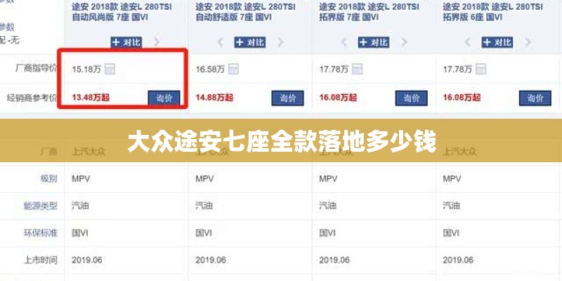大众途安七座全款落地多少钱
