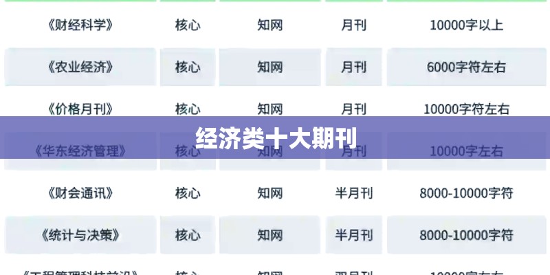 经济类十大期刊