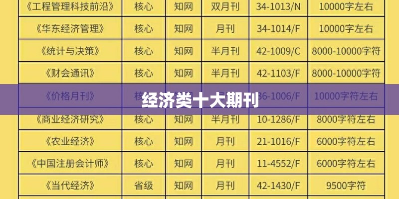 经济类十大期刊