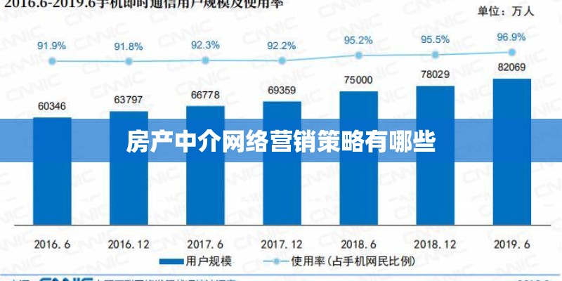 房产中介网络营销策略有哪些