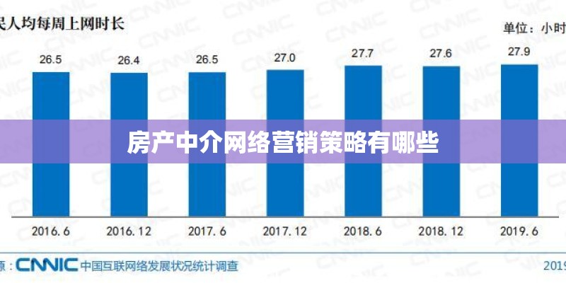 房产中介网络营销策略有哪些