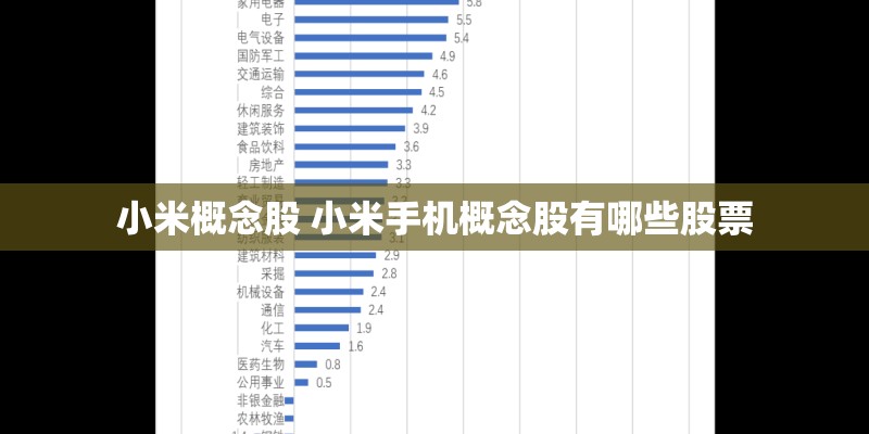 小米概念股 小米手机概念股有哪些股票
