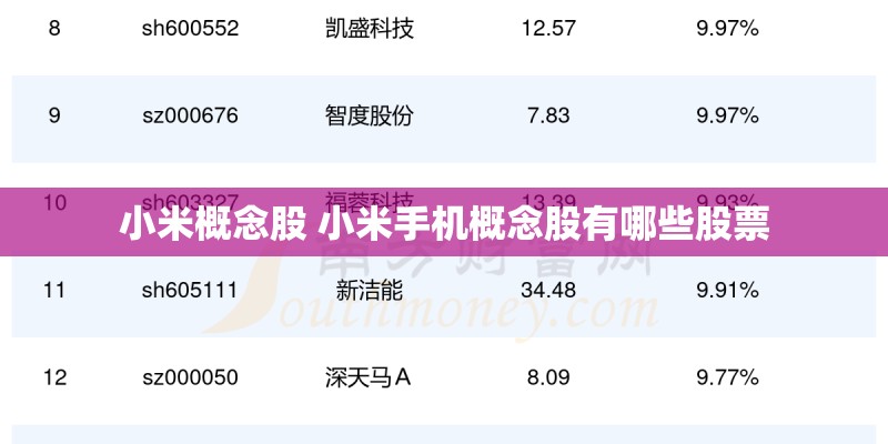 小米概念股 小米手机概念股有哪些股票