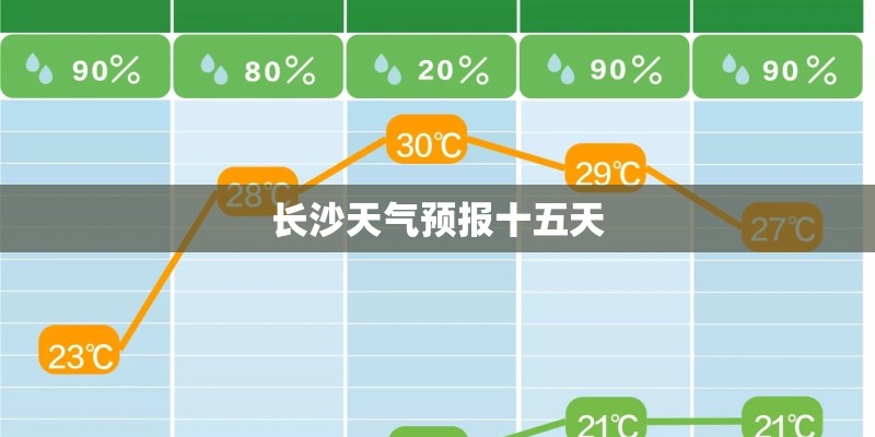 长沙天气预报十五天