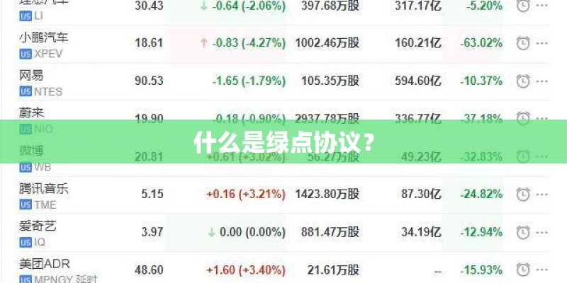 什么是绿点协议？