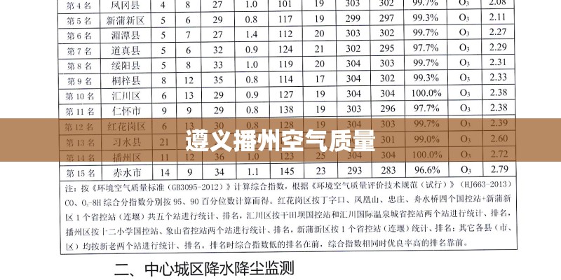 遵义播州空气质量