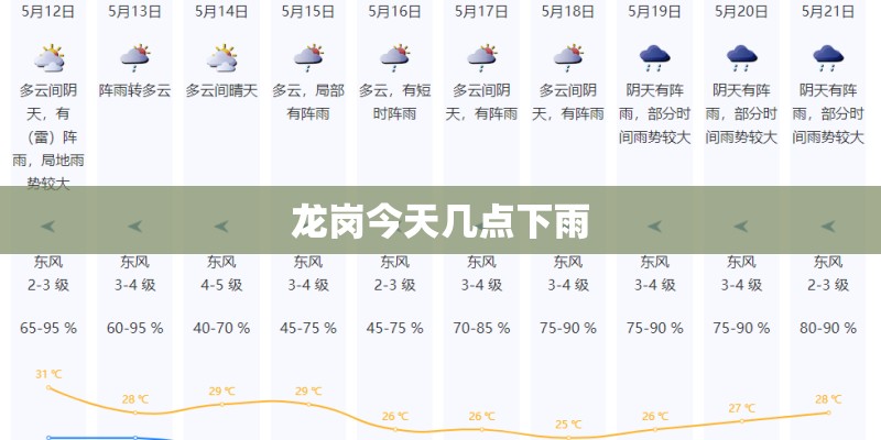 龙岗今天几点下雨