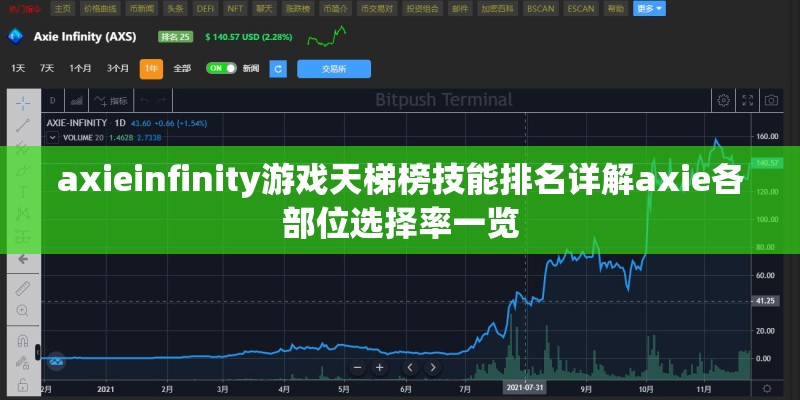 axieinfinity游戏天梯榜技能排名详解axie各部位选择率一览
