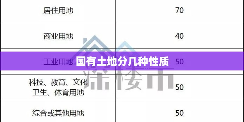 国有土地分几种性质