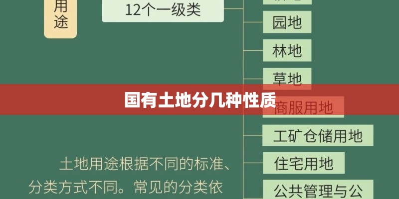 国有土地分几种性质