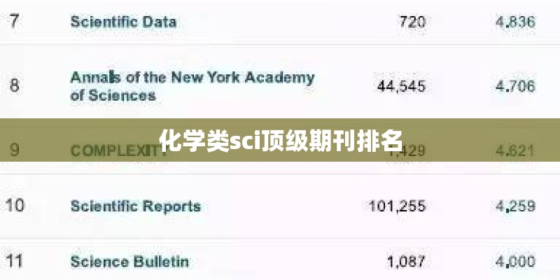 化学类sci顶级期刊排名
