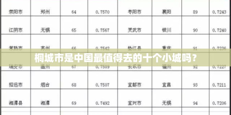桐城市是中国最值得去的十个小城吗？