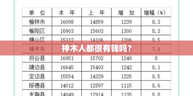 神木人都很有钱吗？