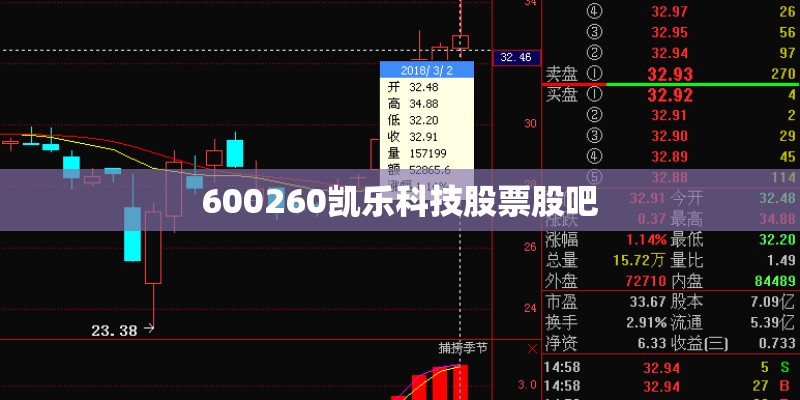 600260凯乐科技股票股吧