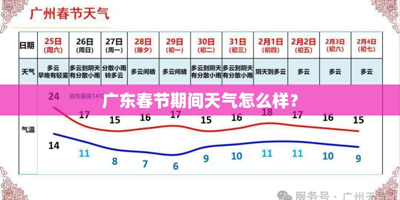 广东春节期间天气怎么样？