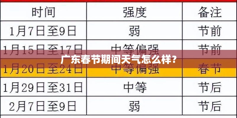 广东春节期间天气怎么样？