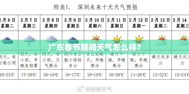 广东春节期间天气怎么样？